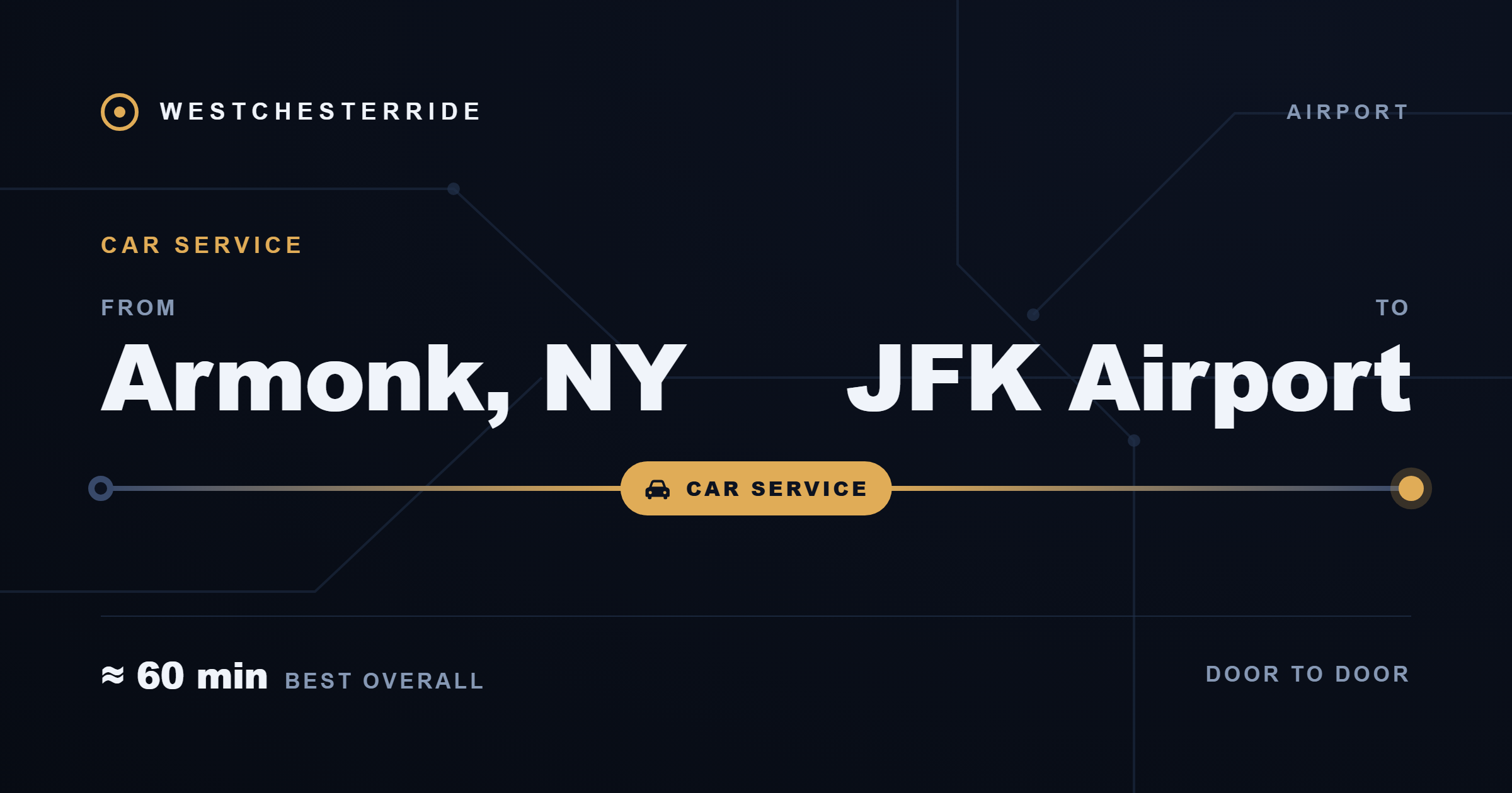 Route card: Armonk, NY to JFK Airport by car service