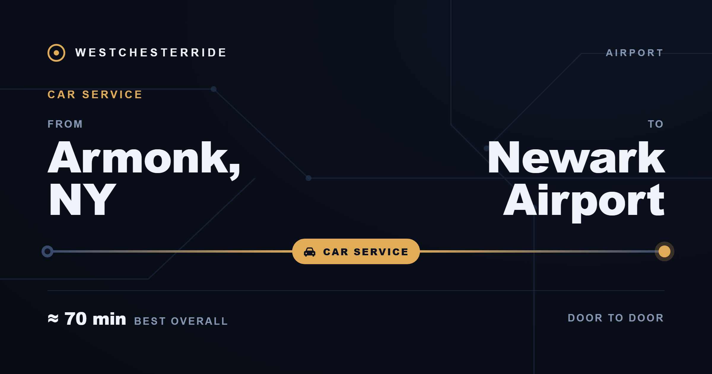 Route card: Armonk, NY to Newark Airport by car service