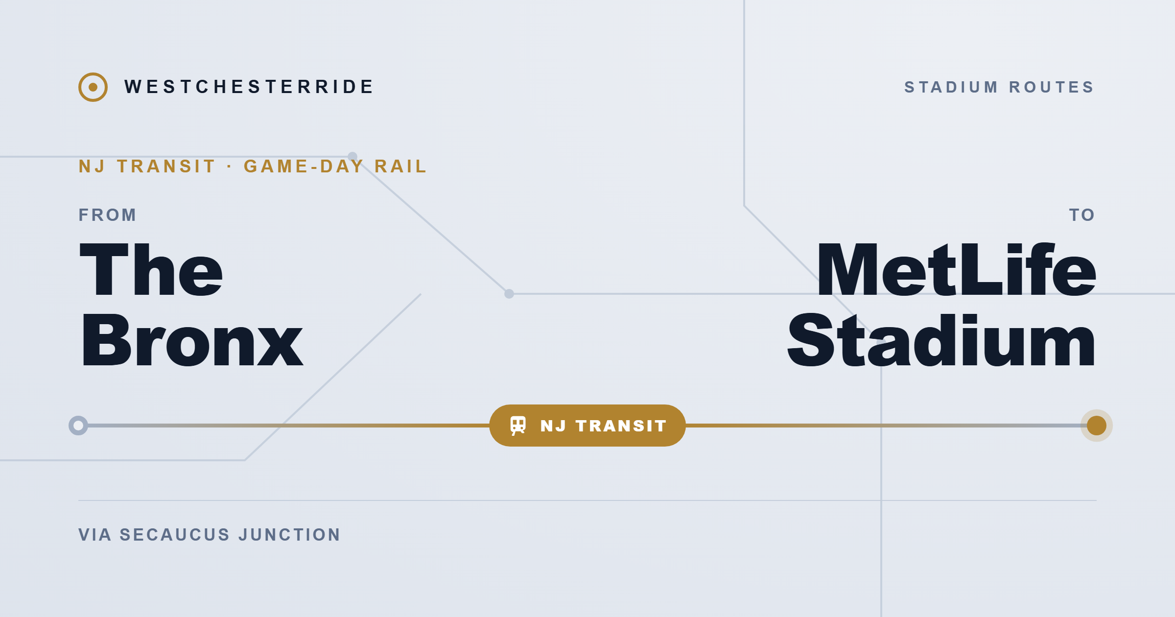 Route map: The Bronx to MetLife Stadium by NJ Transit