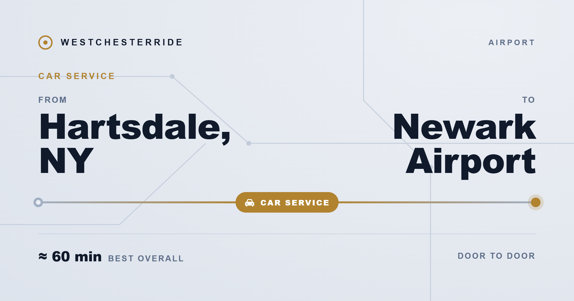 Route map: Hartsdale, NY to Newark Airport by car service