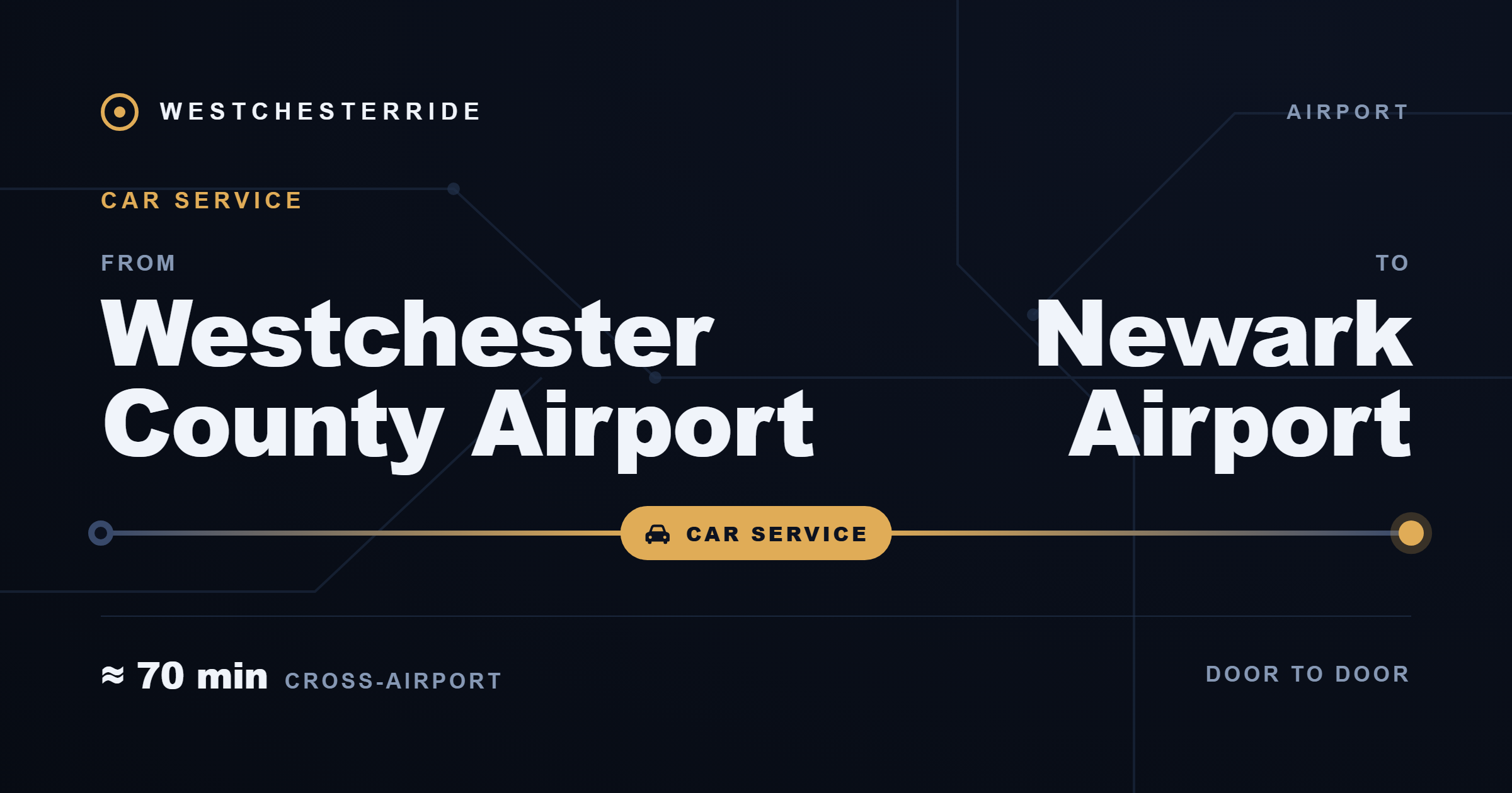 Route card: Westchester County Airport to Newark Airport by car service