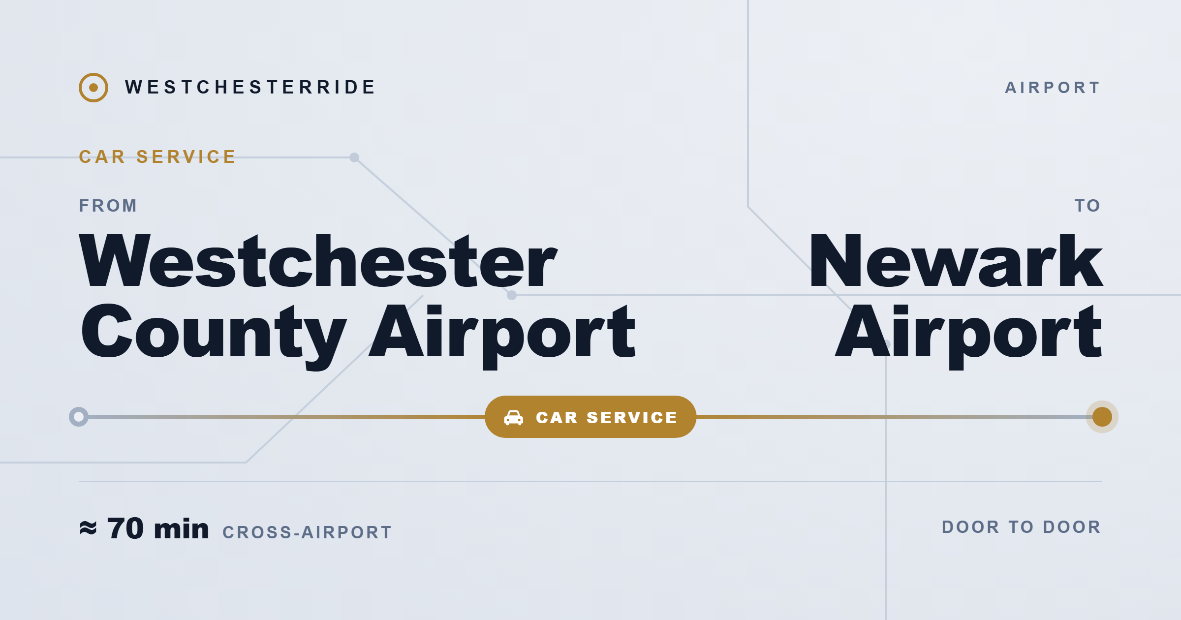 Route map: Westchester County Airport to Newark Airport by car service