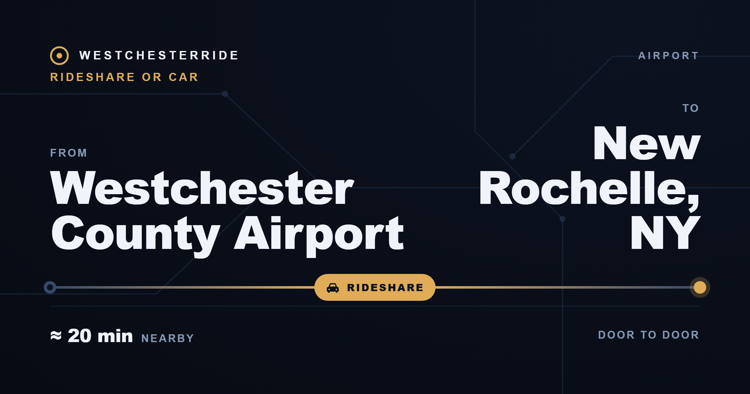Route card: Westchester County Airport to New Rochelle, NY by rideshare or car
