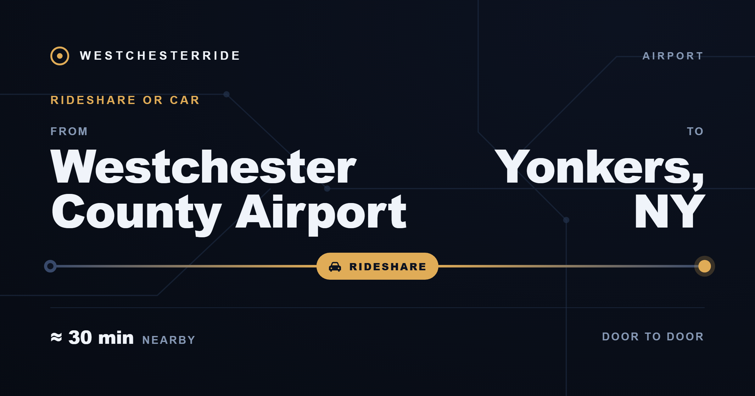 Route card: Westchester County Airport to Yonkers, NY by rideshare or car