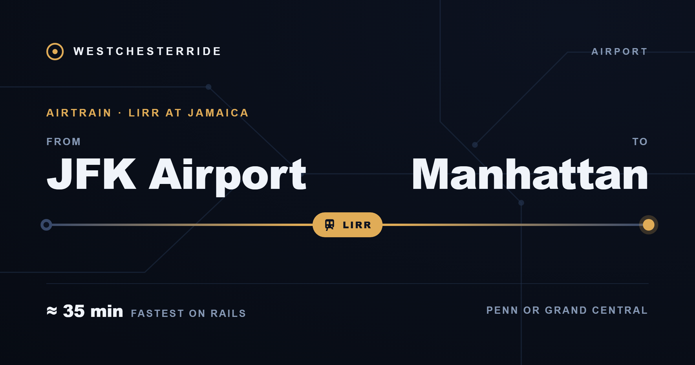 Route card: JFK Airport to Manhattan by AirTrain and LIRR