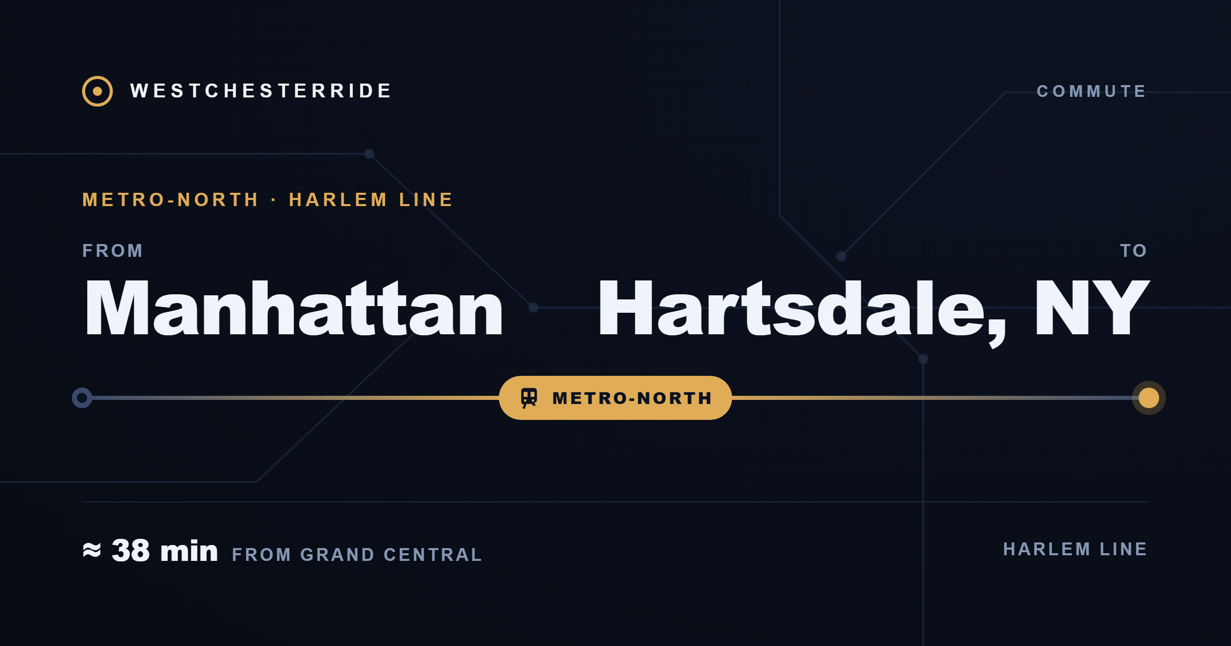Route card: Manhattan to Hartsdale, NY by Metro-North Harlem Line