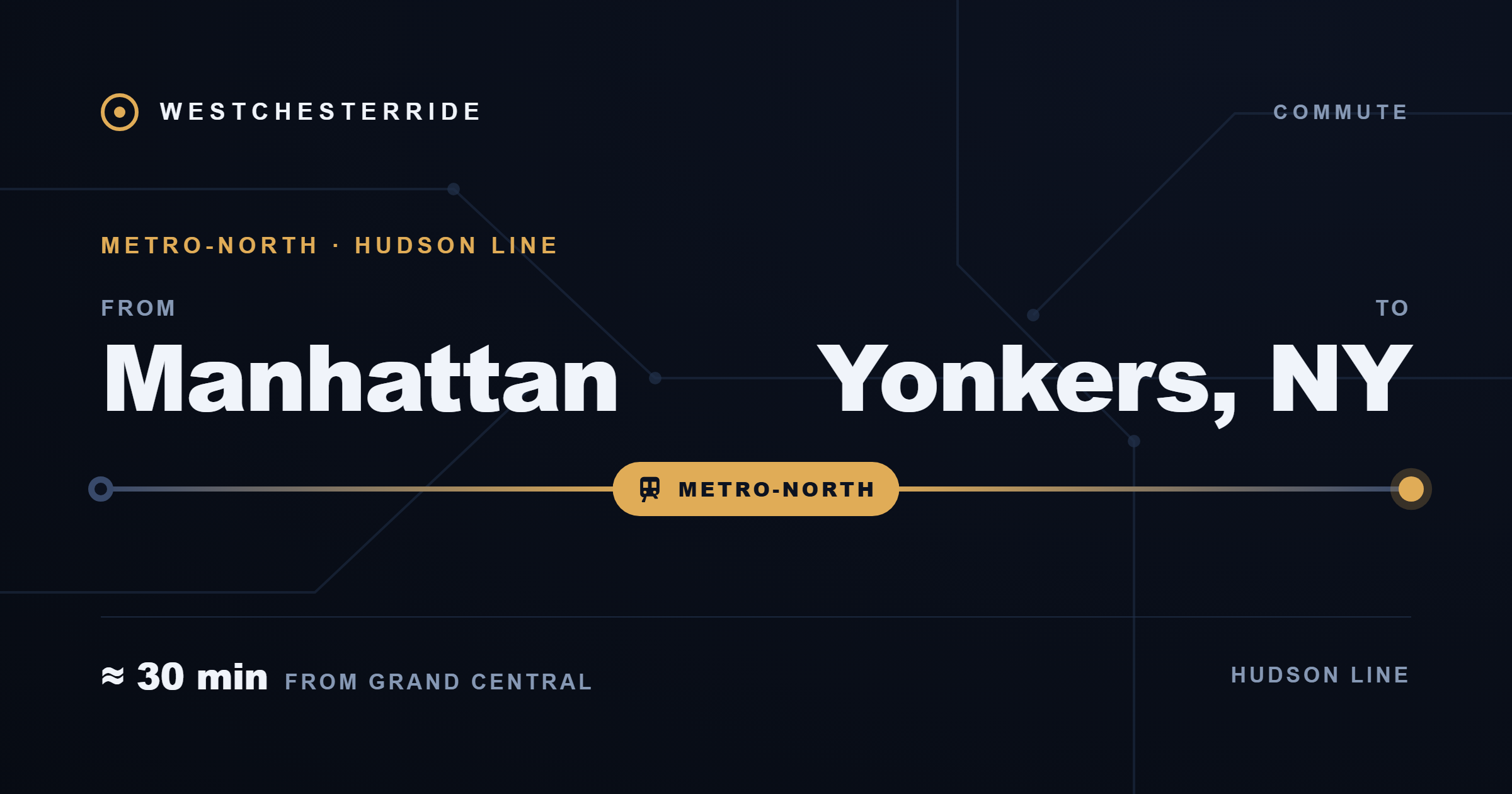 Route card: Manhattan to Yonkers, NY by Metro-North Hudson Line