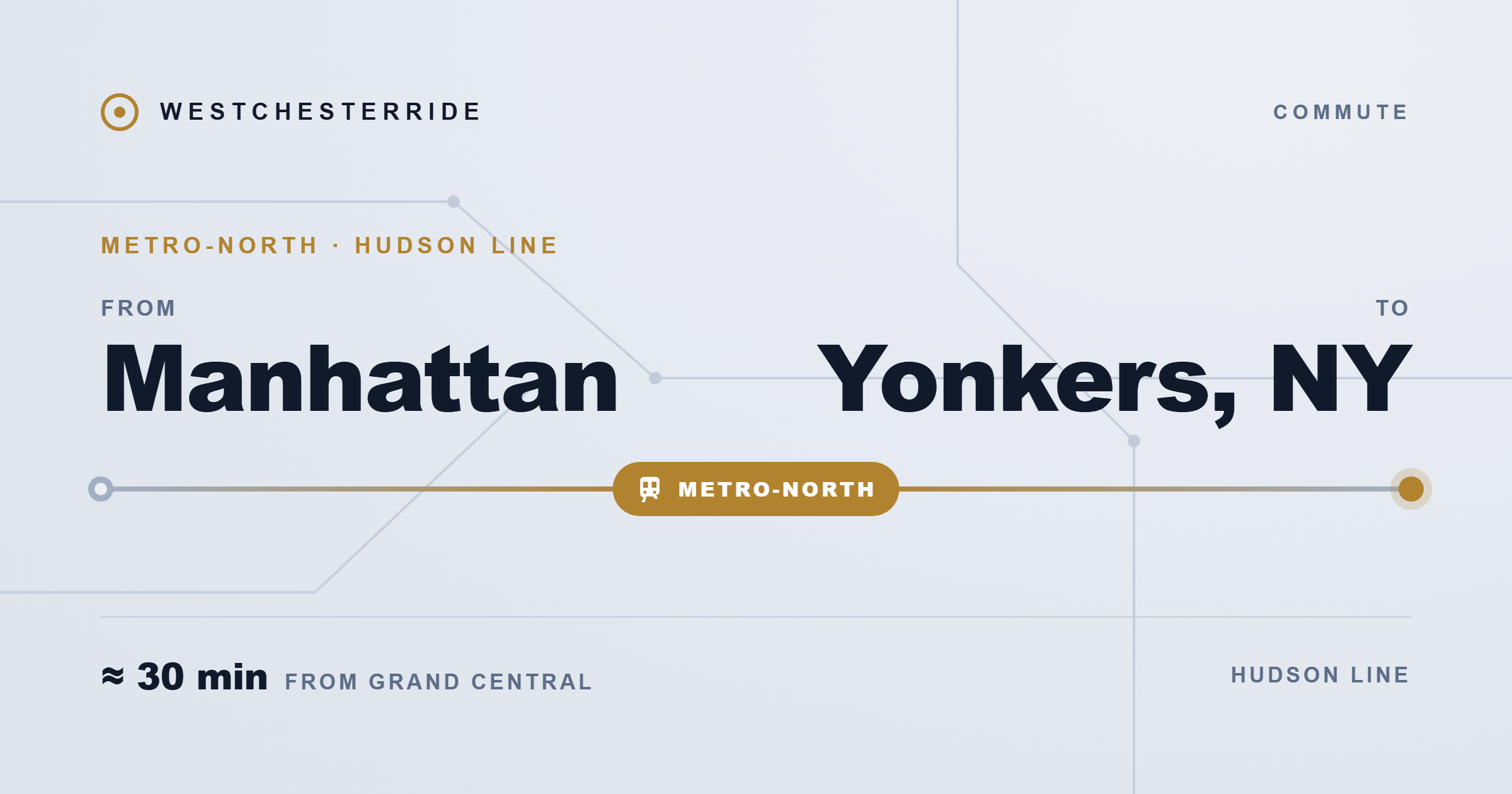 Route map: Manhattan to Yonkers, NY by Metro-North Hudson Line