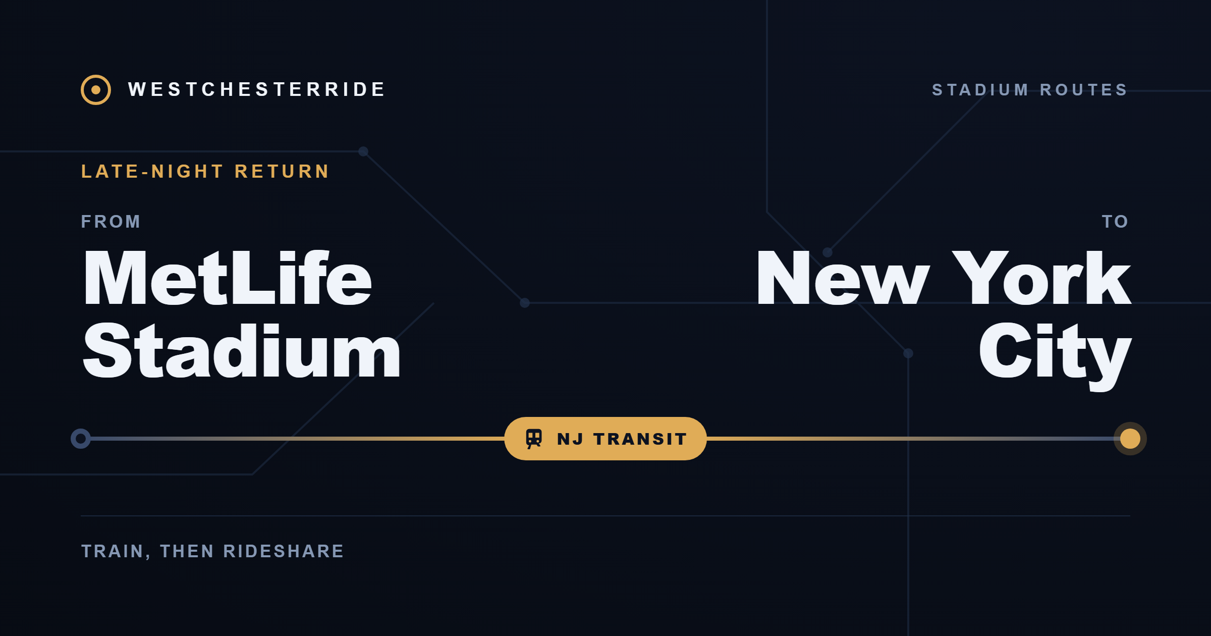 Route card: MetLife Stadium to New York City by NJ Transit