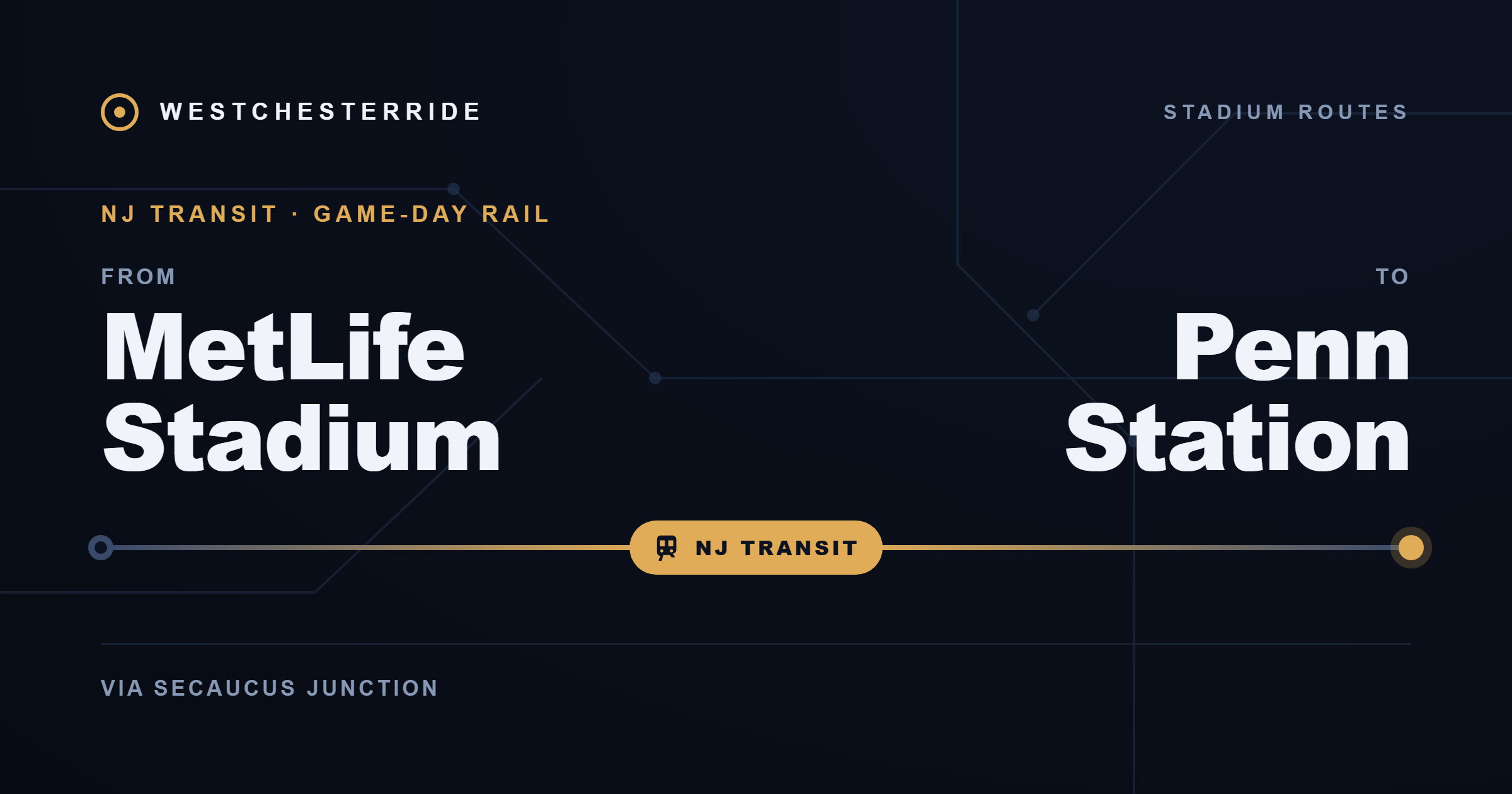 Route card: MetLife Stadium to Penn Station by NJ Transit