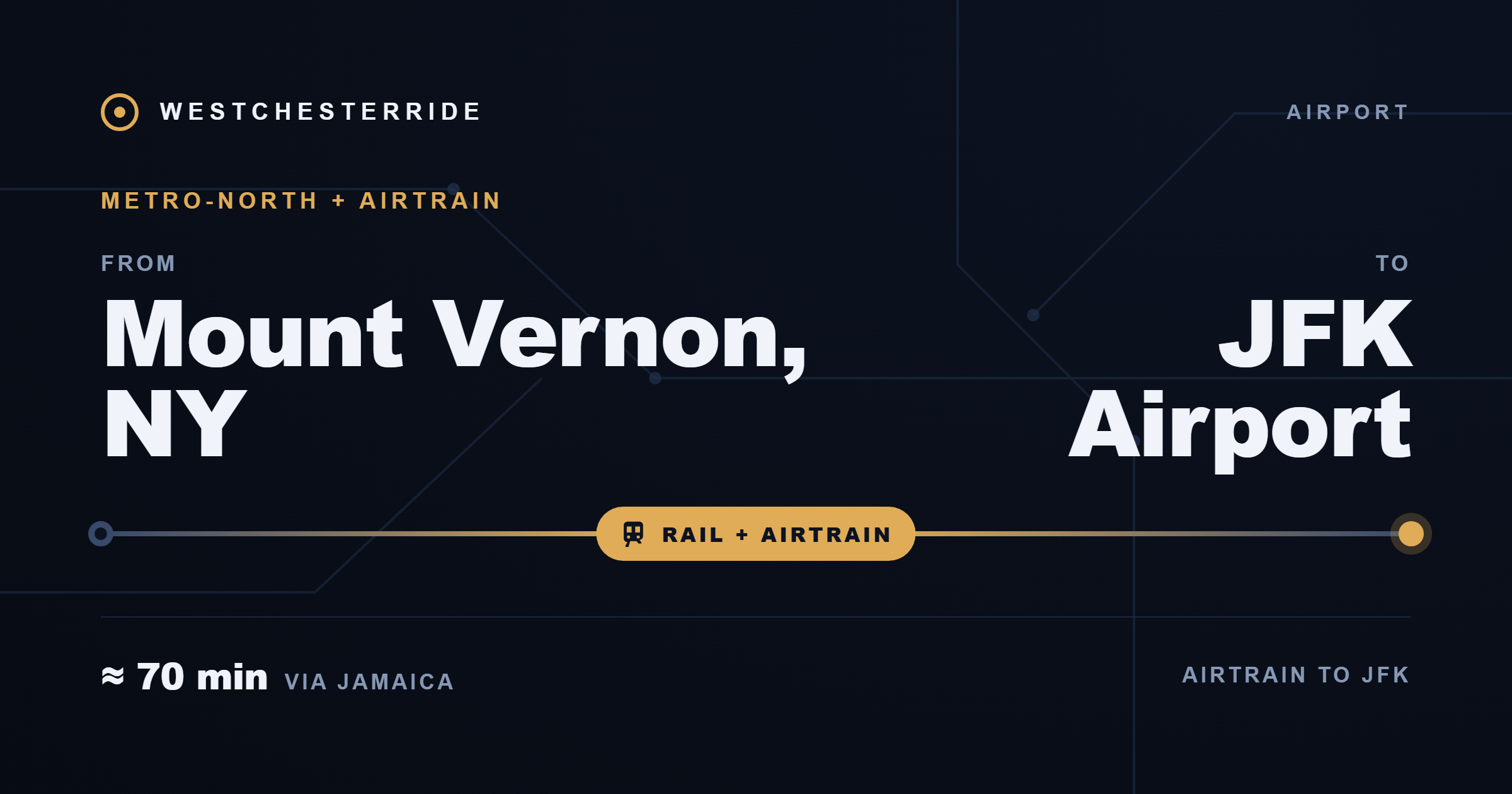 Route card: Mount Vernon, NY to JFK Airport by Metro-North and AirTrain