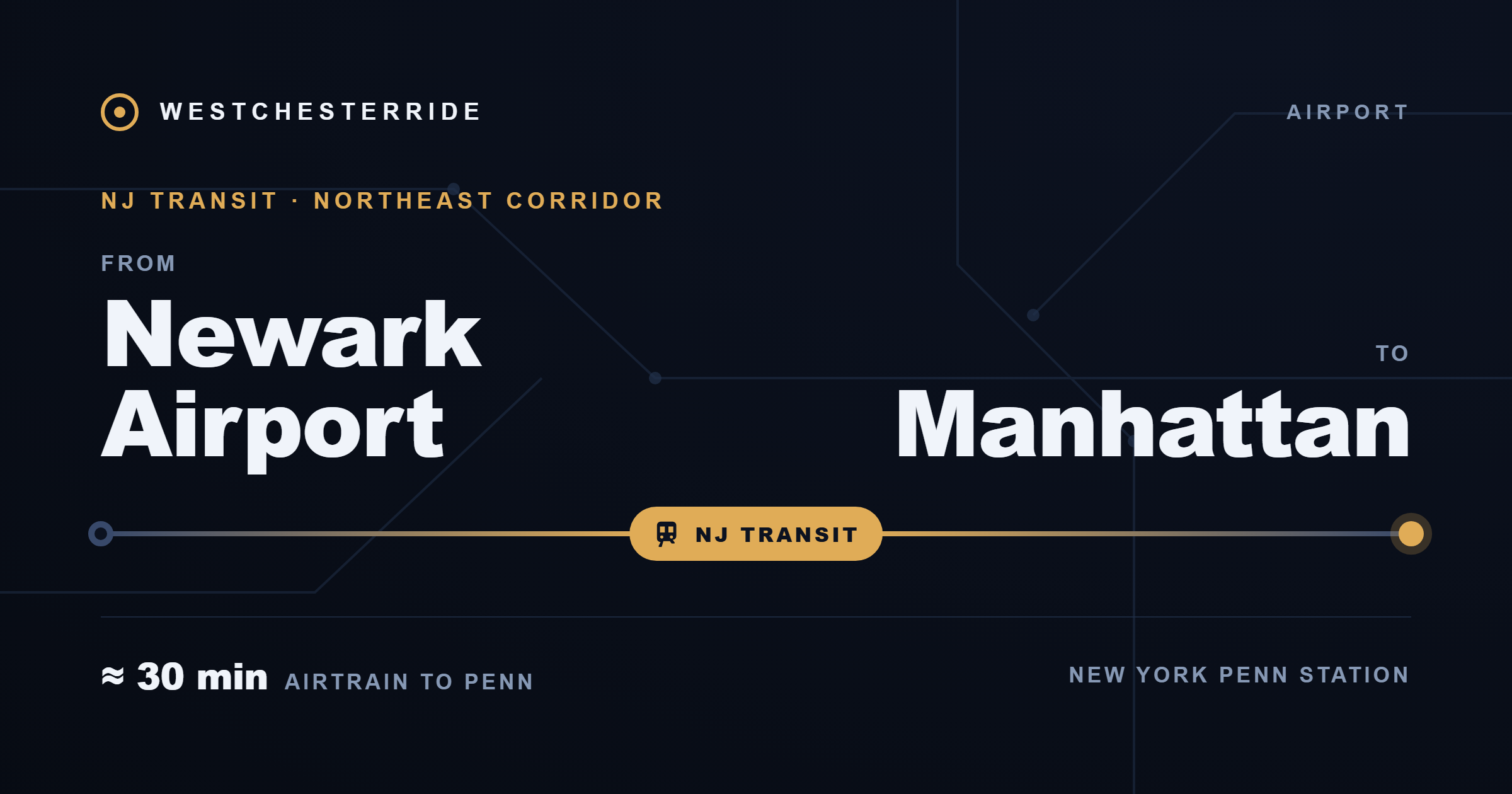Route card: Newark Airport to Manhattan by NJ Transit
