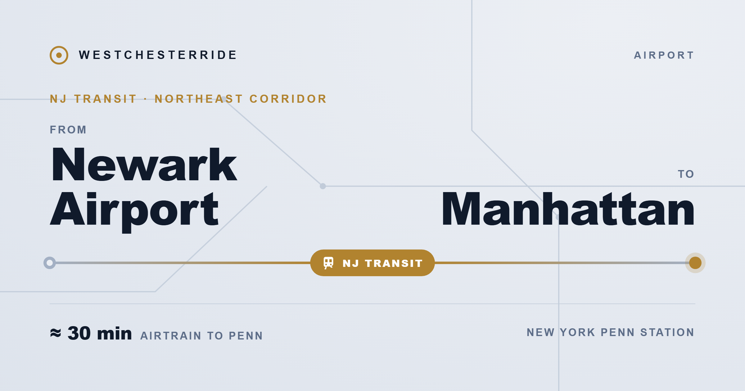 Route map: Newark Airport to Manhattan by NJ Transit