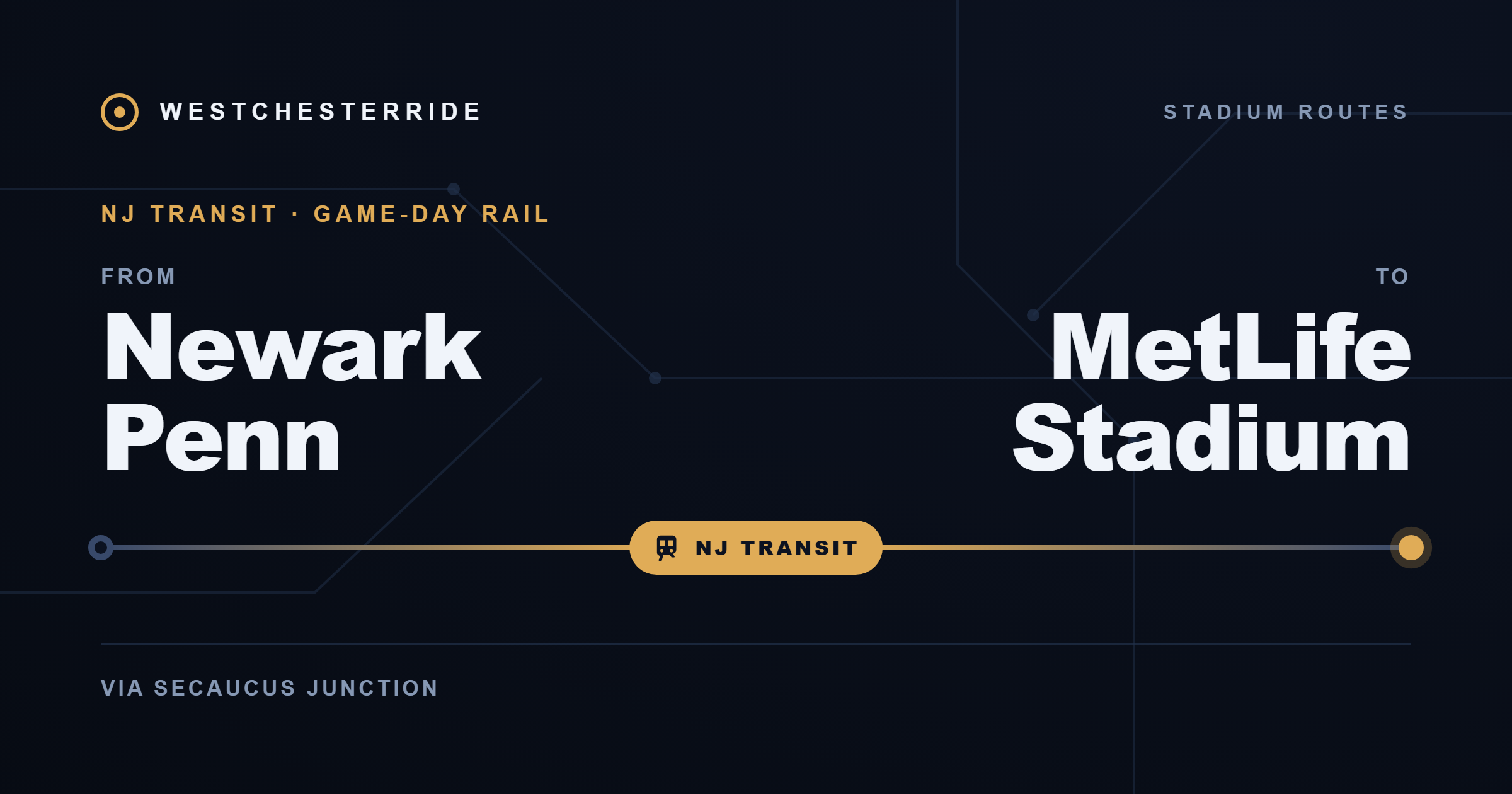 Route card: Newark Penn to MetLife Stadium by NJ Transit