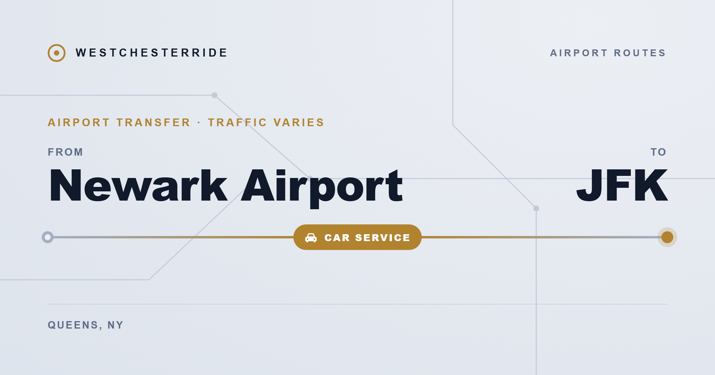 Route map: Newark Airport to JFK by car service