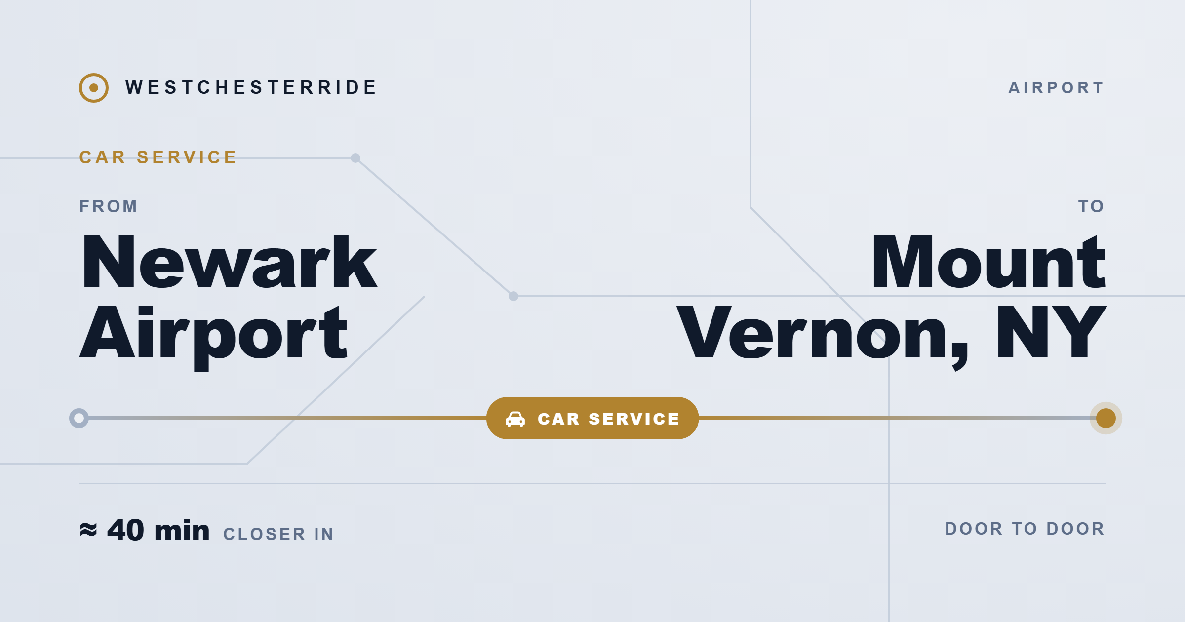 Route map: Newark Airport to Mount Vernon, NY by car service