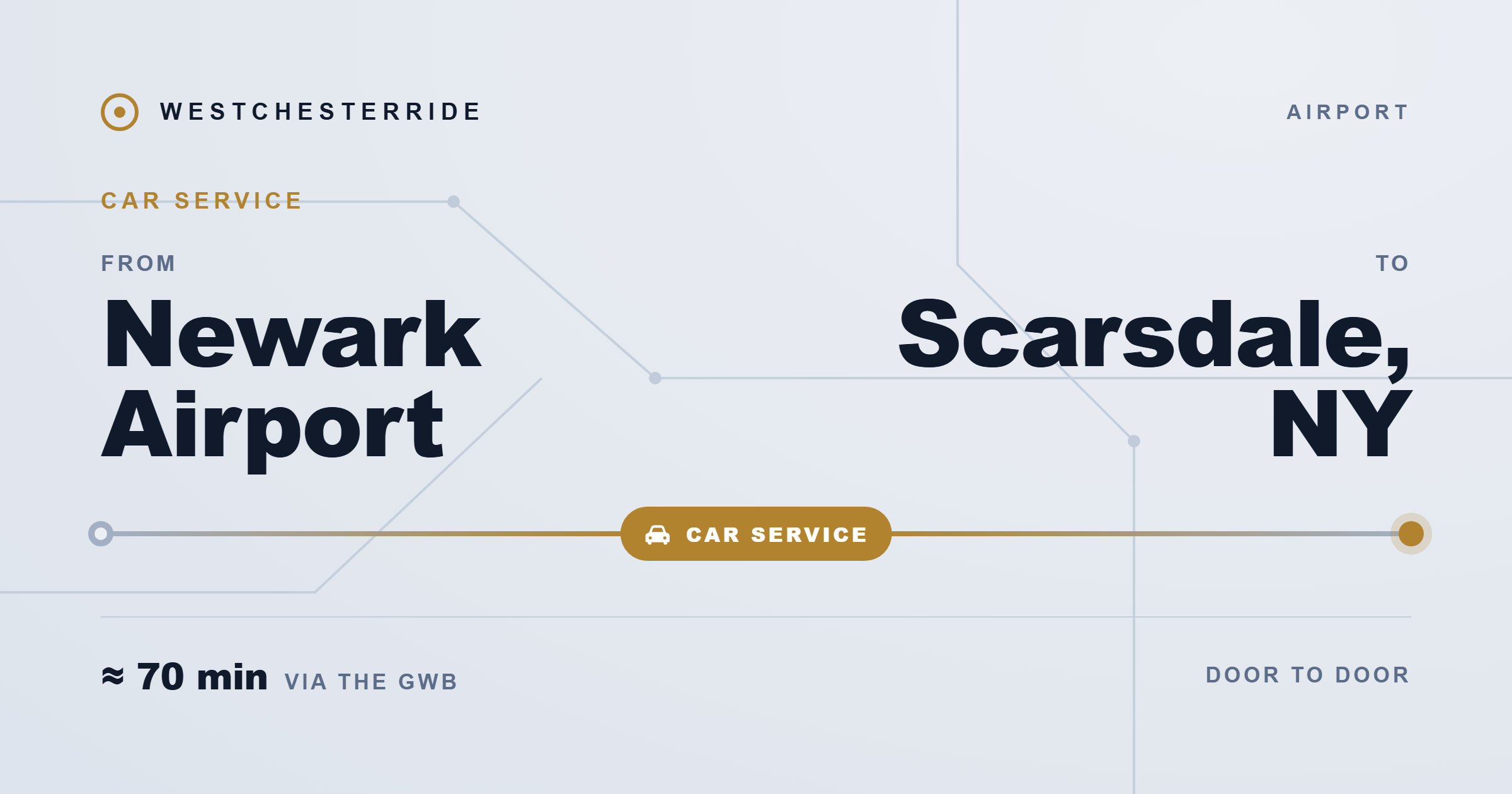 Route map: Newark Airport to Scarsdale, NY by car service