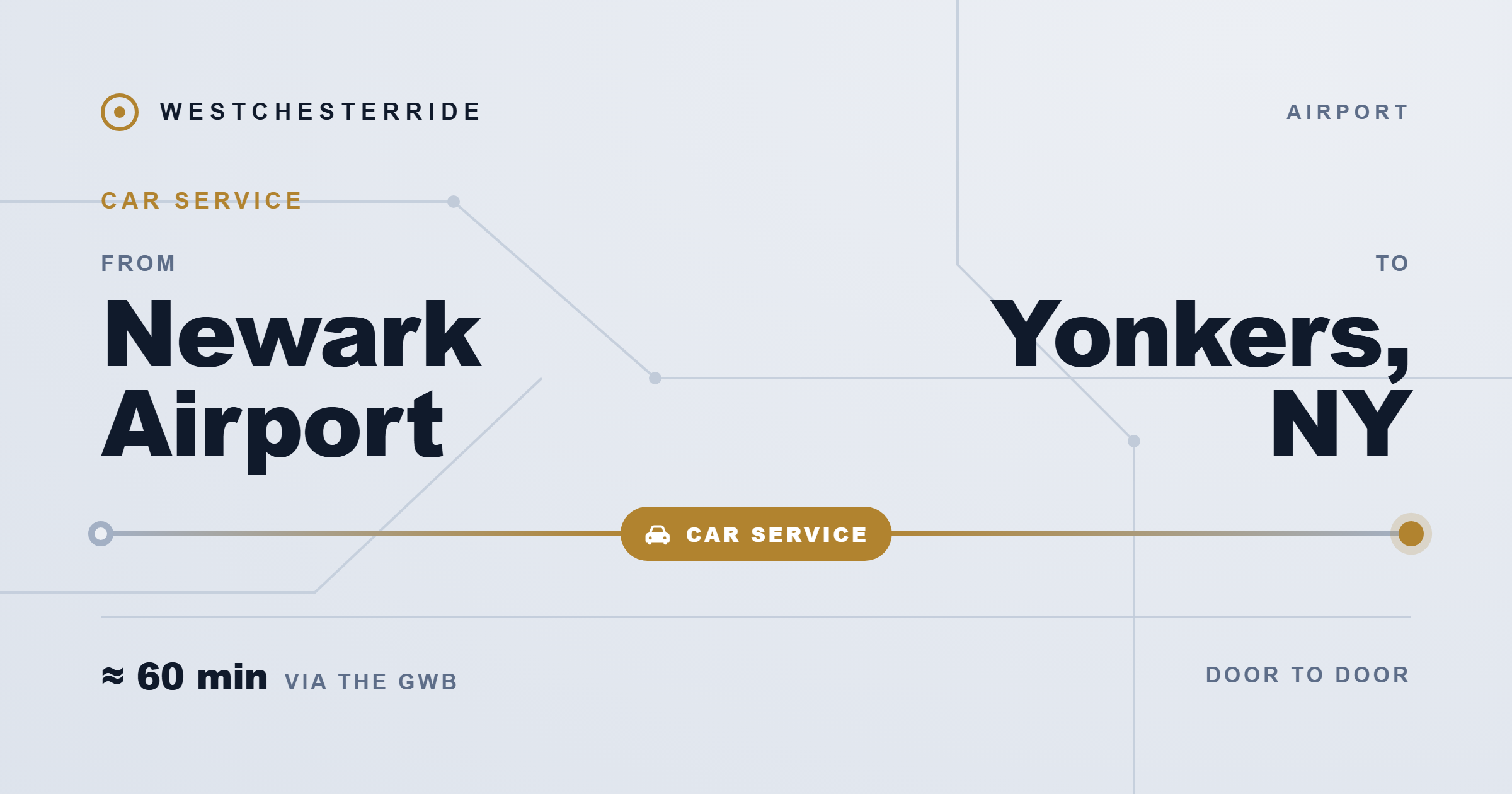 Route map: Newark Airport to Yonkers, NY by car service