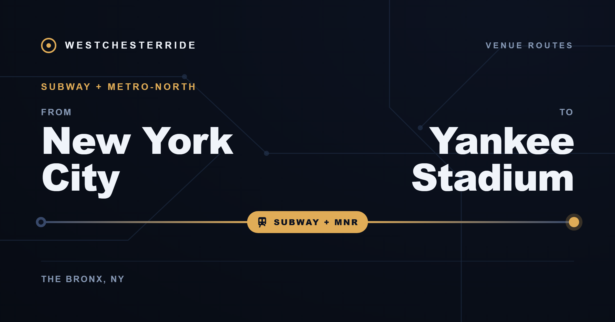 Route card: New York City to Yankee Stadium by Subway + MNR