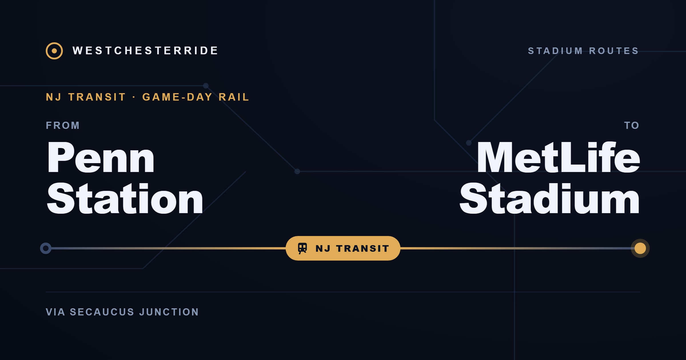 Route card: Penn Station to MetLife Stadium by NJ Transit