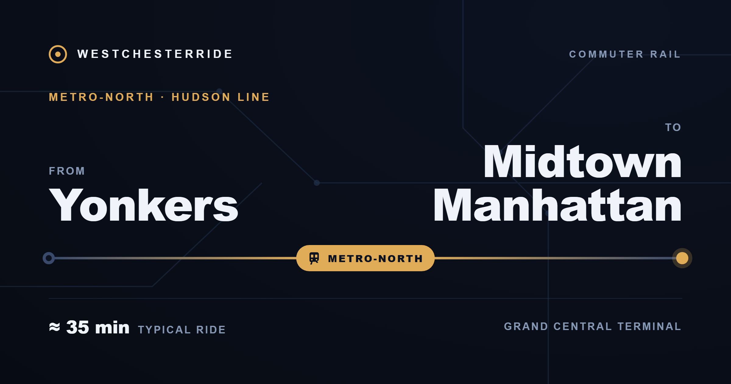 Route card: Yonkers to Midtown Manhattan by Metro-North