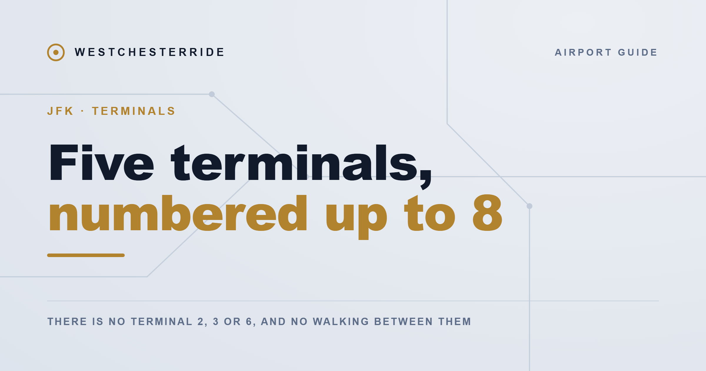 JFK walk times from security to each gate, published by the airport in September 2026 | WestchesterRide