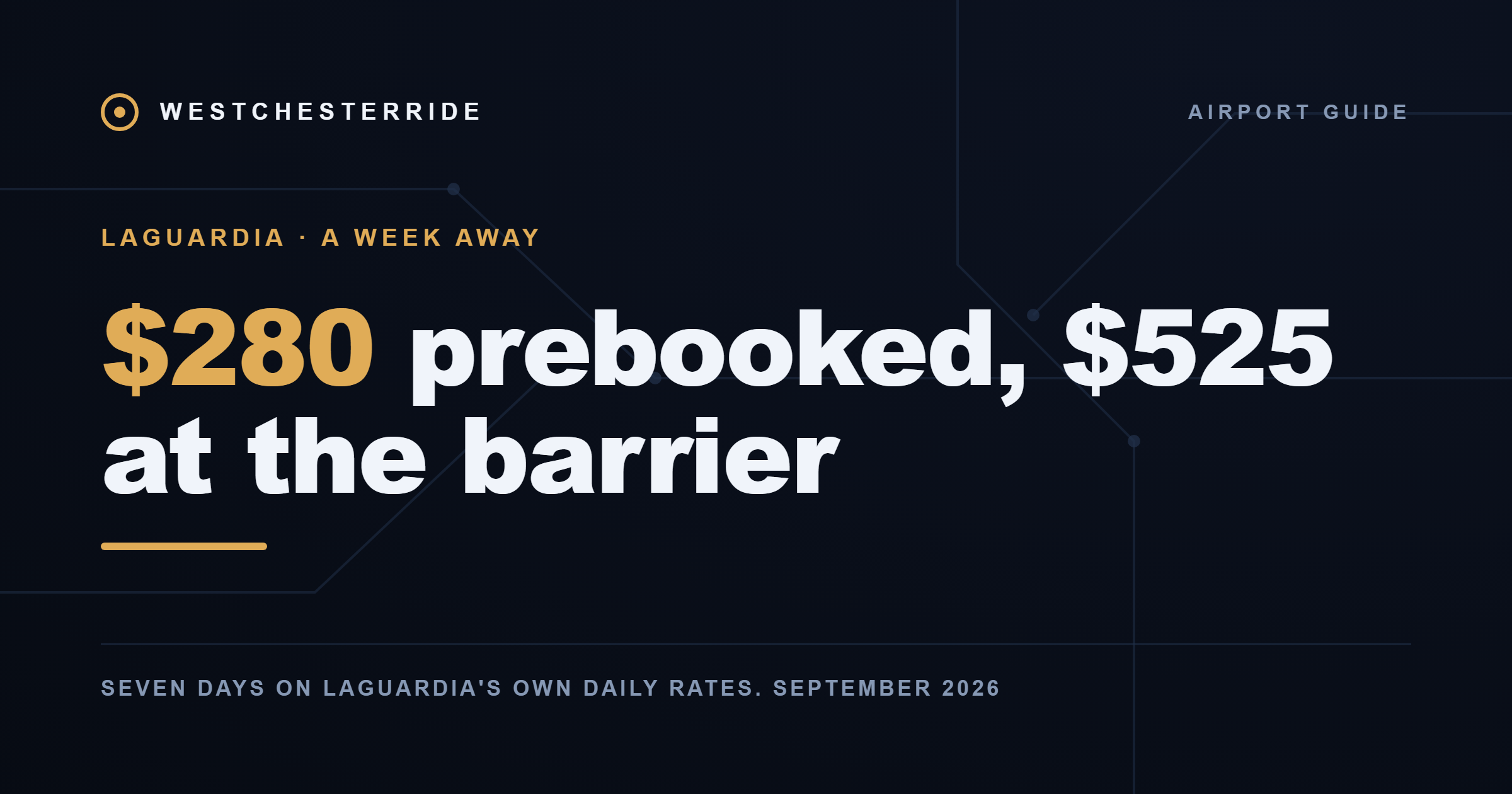 A week of parking at LaGuardia on the airport's published daily rates, September 2026 | WestchesterRide